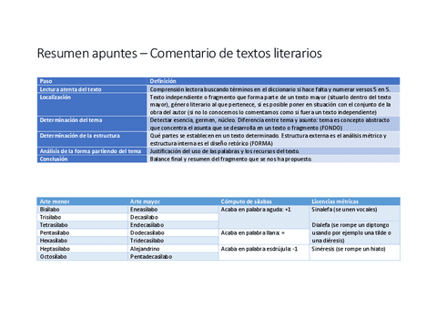 tabla-metrica.pdf