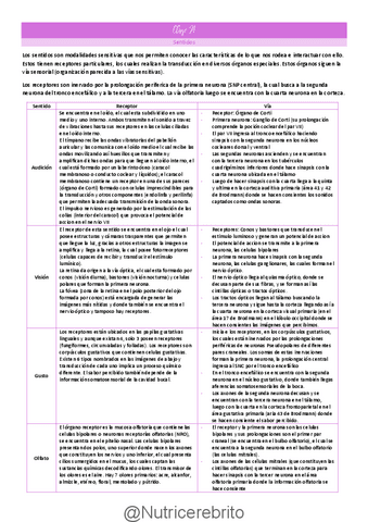 Clase-21-Sentidos-SNA-regulacion-de-la-ingesta-Nutricerebrito.pdf