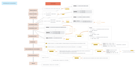 Esquema de vectores (geometría).pdf