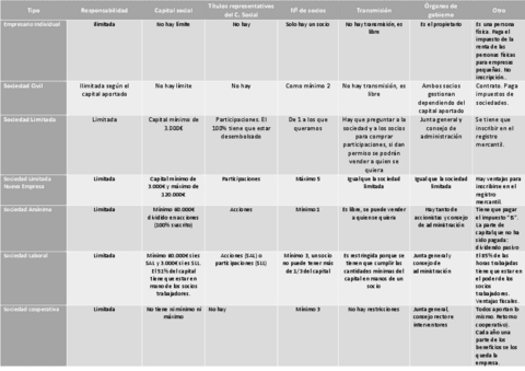 Empresas-segun-su-naturalidad-juridica.pdf