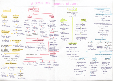 Esquema-Crisis-del-Antiguo-Regimen.pdf