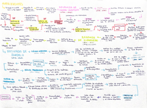 Isabel-II-esquema.pdf