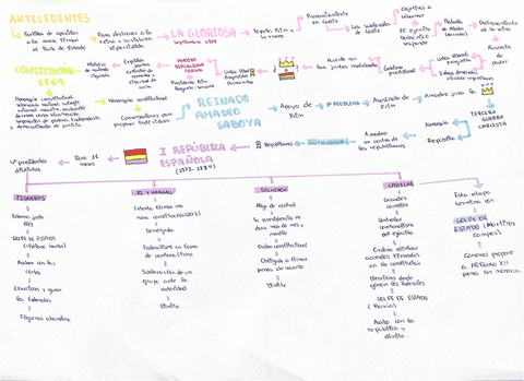 Sexenio-democratico-esquema.pdf