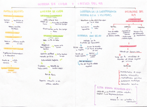 Esquema-Guerra-de-Cuba.pdf