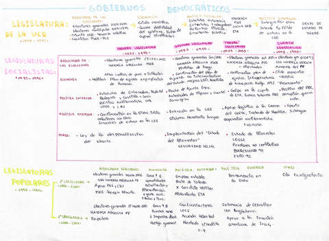 Esquema-Gobiernos-Democraticos.pdf