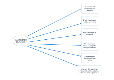 CARACTERISTICAS-DEL-FASCISMO-SUCESOS-PREVIOS-2o-GUERRA-MUNDIAL-HISTORIA-DEL-MUNDO-CONTEMPORANEO.pdf
