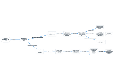 LA-GRAN-DEPRESION-DE-1929-CONSECUENCIAS-HISTORIA-DEL-MUNDO-CONTEMPORANEO.pdf