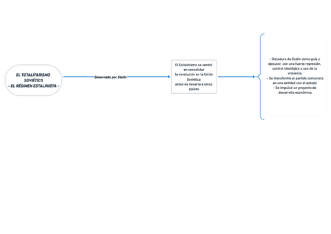 EL-TOTALITARISMO-SOVIETICO-RESUMEN-EL-REGIMEN-ESTALINISTA-HISTORIA-DEL-MUNDO-CONTEMPORANEO.pdf
