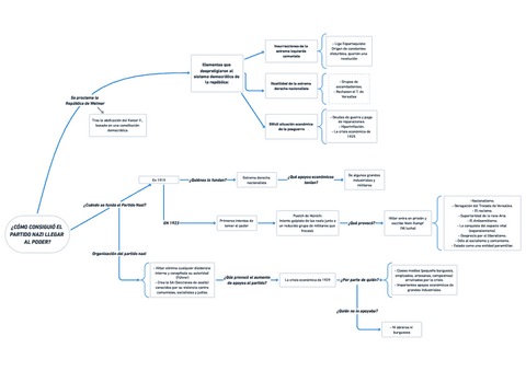 COMO-CONSIGUIO-EL-PARTIDO-NAZI-LLEGAR-AL-PODER-RESUMEN-HISTORIA-DEL-MUNDO-CONTEMPORANEO.pdf