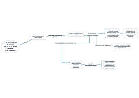 HITLER-EN-EL-PODER-CAMINO-AL-TOTALITARISMO-RESUMEN-HISTORIA-DEL-MUNDO-CONTEMPORANEO.pdf