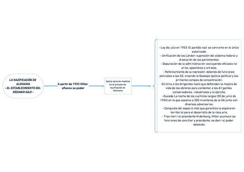 EL-ESTABLECIMIENTO-DEL-REGIMEN-NAZI-RESUMEN-HISTORIA-DEL-MUNDO-CONTEMPORANEO.pdf