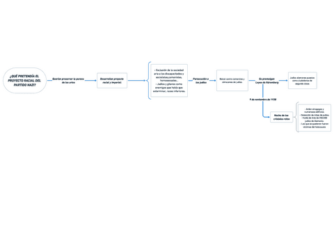 Que-pretendia-el-proyecto-racial-del-partido-nazi-RESUMEN-HISTORIA-DEL-MUNDO-CONTEMPORANEO.pdf