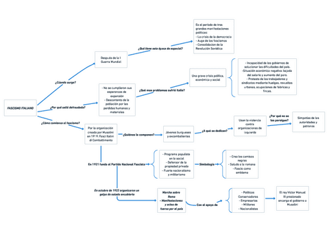 EL-FASCISMO-ITALIANO-INTRODUCCION-RESUMEN-HISTORIA-DEL-MUNDO-CONTEMPORANEO.pdf