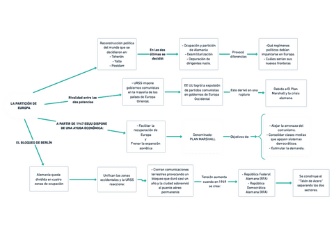 UN-MUNDO-BIPOLAR-LA-FORMACION-DE-BLOQUES-ANTAGONICOS-LA-PARTICION-DE-EUROPA-RESUMEN-HISTORIA-DEL-MUNDO-CONTEMPORANEO.pdf