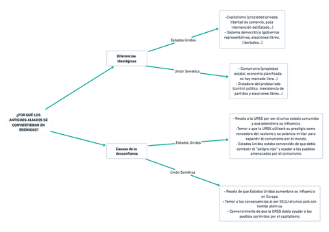 UN-MUNDO-BIPOLAR-POR-QUE-LOS-ANTIGUOS-ALIADOS-SE-CONVIERTIERON-EN-ENEMIGOS-RESUMEN-HISTORIA-DEL-MUNDO-CONTEMPORANEO.pdf