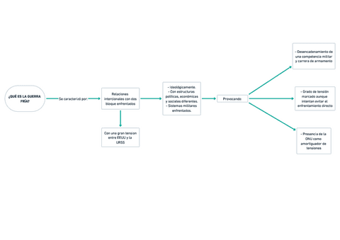 QUE-ES-LA-GUERRA-FRIA-RESUMEN-HISTORIA-DEL-MUNDO-CONTEMPORANEO.pdf