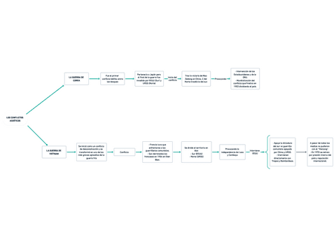 CRISIS-Y-CONFLICTOS-ARMADOS-DURANTE-LA-GUERRA-FRIA-CONFLICTOS-ASIATICOS-RESUMEN-HISTORIA-DEL-MUNDO-CONTEMPORANEO.pdf