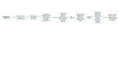 UN-MUNDO-BIPOLAR-LA-COEXISTENCIA-PACIFICA-EL-RETORNO-A-LA-GUERRA-FRIA-RESUMEN.pdf