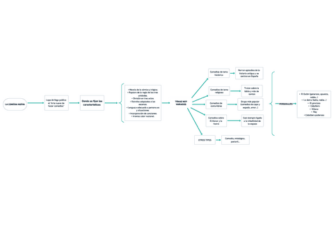 LA-LITERATURA-BARROCA-LA-COMEDIA-NUEVA-RESUMEN- LENGUA CASTELLANA Y LITERATURA I.pdf