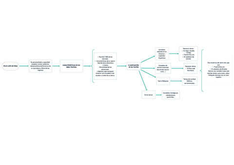 LA-LITERATURA-BARROCA-FELIX-LOPE-DE-VEGA-RESUMEN.pdf