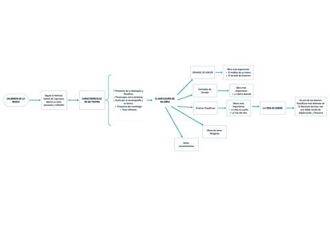 LA-LITERATURA-BARROCA-CALDERON-DE-LA-BARCA-RESUMEN-LENGUA-CASTELLANA-Y-LITERATURA-I.pdf