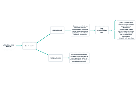 LITERATURA-DEL-SIGLO-XVIII-RESUMEN-LENGUA-CASTELLANA-Y-LITERATURA-I.pdf