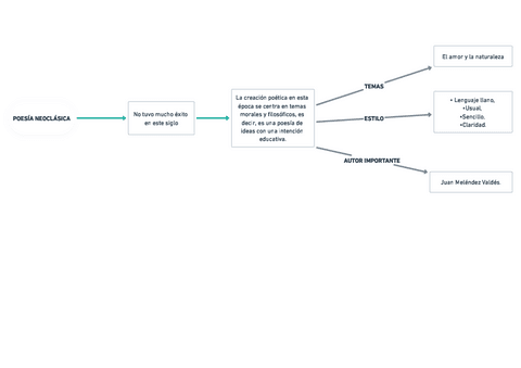 LITERATURA-DEL-SIGLO-XVIII-POESIA-NEOCLASICA-RESUMEN-LENGUA-CASTELLANA-Y-LITERATURA-I.pdf