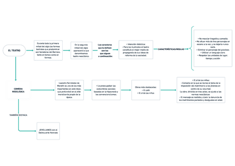 LITERATURA-DEL-SIGLO-XVIII-EL-TEATRO-Y-COMEDIA-NEOCLASICA-RESUMEN-LENGUA-CASTELLANA-Y-LITERATURA-I.pdf