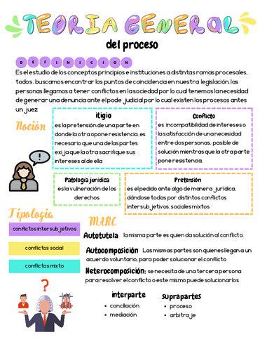 TEORIA-GENERAL-DEL-PROCESO.pdf