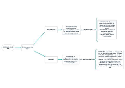 LITERATURA-DEL-SIGLO-XIX-RESUMEN-LENGUA-CASTELLANA-Y-LITERATURA-I.pdf