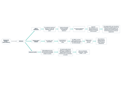 LITERATURA-DEL-SIGLO-XIX-ROMANTICISMO-ESPANOL-POESIA-ROMANTICA-RESUMEN-LENGUA-CASTELLANA-Y-LITERATURA-I.pdf