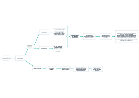 LITERATURA-DEL-SIGLO-XIX-PROSA-ROMANTICA-RESUMEN-LENGUA-CASTELLANA-Y-LITERATURA-I.pdf