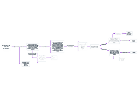 LA-LITERATURA-DEL-SIGLO-XVII-EL-BARROCO-RESUMEN-LENGUA-CASTELLANA-Y-LITERATURA-I.pdf