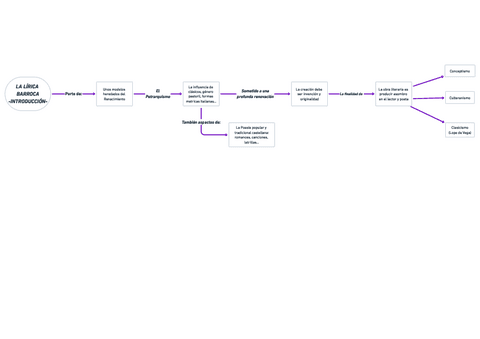 LA-LITERATURA-BARROCA-LA-LIRICA-BARROCA-RESUMEN-LENGUA-CASTELLANA-Y-LITERATURA-I.pdf