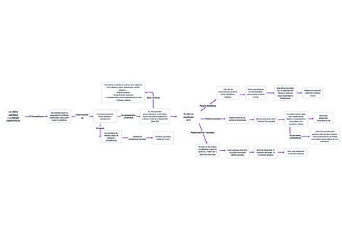 LA-LITERATURA-BARROCA-LA-LIRICA-BARROCA-LA-POESIA-CONCEPTISTA-RESUMEN-LENGUA-CASTELLANA-Y-LITERATURA-I.pdf