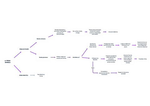 LA-LITERATURA-BARROCA-LA-PROSA-BARROCA-RESUMEN-LENGUA-CASTELLANA-Y-LITERATURA-I.pdf