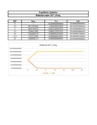 Equilibrio-quimico.pdf