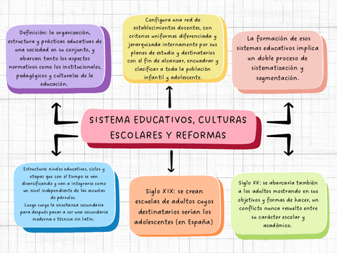 2o-Examen-comparada-Antonio-Vinao.pdf