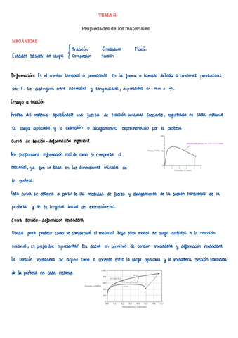 Resumen-Tema-2-Materiales.pdf