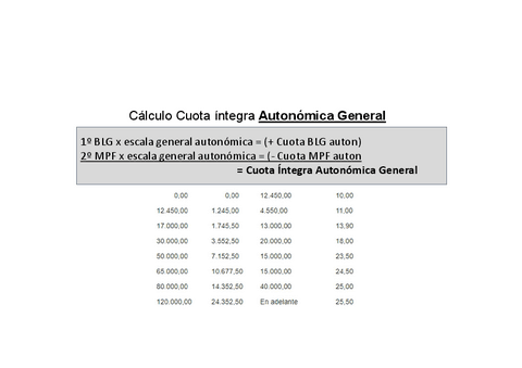 Tributacion-e-Internet-IRPF-48.pdf