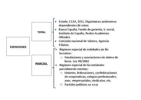 Impuesto-Sociedades-9.pdf