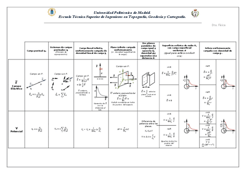tablacampoPotencial.pdf