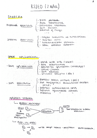 KSSEOSareak1.partzialeko-teoria.pdf