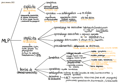 Psico.-Memoria-esquema-UC3.pdf