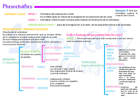 01-PRESOCRATICS-I-SOCRATES-ESQUEMA.pdf