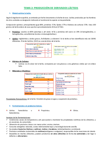 T2 Derivados Lácteos.pdf