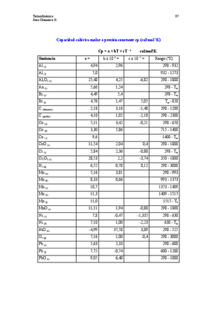 TABLA-CAPACIDAD-CALORICA-APUNTES-DE-TERMODINAMICA.pdf