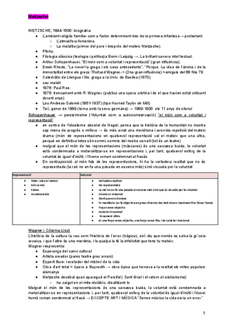 Nietzsche-Documents-de-Google.pdf