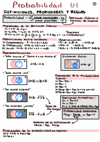 Resumen-U1-Proba.pdf