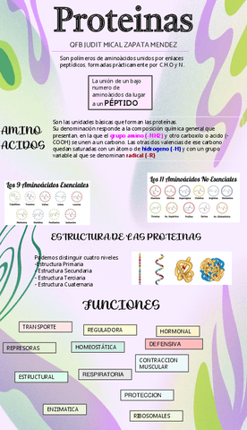 PROTEINAS.pdf